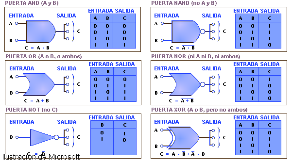 tablas de estado.gif